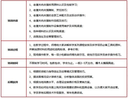 濟(jì)南餐飲管理培訓(xùn) 賦能行業(yè)人才，提升核心競(jìng)爭(zhēng)力