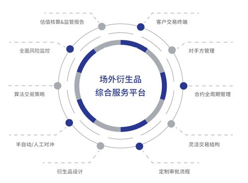 場外業務 券商能力發展的主戰場與技術服務新機遇