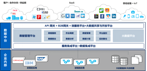 慧博云通榮登中國信通院《高質(zhì)量數(shù)字化轉(zhuǎn)型產(chǎn)品及服務(wù)全景圖》 軟件服務(wù)領(lǐng)域