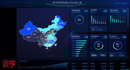 i食亨信息中心與精細(xì)化運(yùn)營 破解線下商家線上運(yùn)營難題的數(shù)據(jù)驅(qū)動力