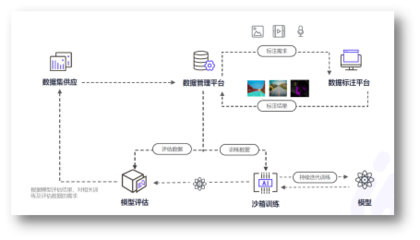 這五家企業(yè)身上，我看到了企業(yè)服務(wù)的不同未來 | CCF-GAIR 2020 軟件服務(wù)