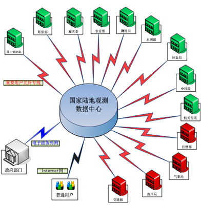 十二五成就回眸 軟件服務(wù)產(chǎn)業(yè)蓬勃發(fā)展