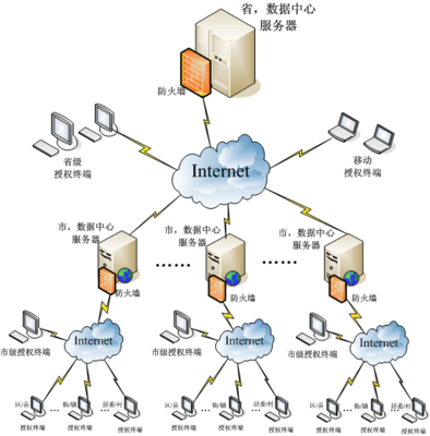 產(chǎn)品中心 高效、安全的數(shù)據(jù)處理服務(wù)