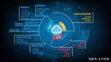 現(xiàn)金貸風(fēng)控面臨史上最難時(shí)刻，數(shù)據(jù)處理服務(wù)面臨嚴(yán)峻挑戰(zhàn)