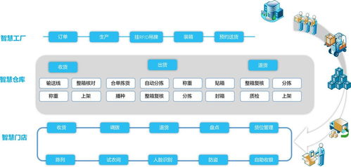 3D技術(shù)與大數(shù)據(jù)賦能智慧工廠(chǎng)，解鎖全新運(yùn)營(yíng)模式