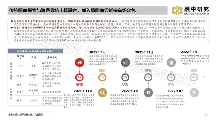 自動(dòng)駕駛汽車(chē)數(shù)據(jù)處理服務(wù)概述