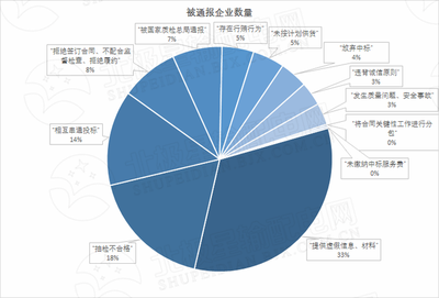 2020年4月國(guó)家電網(wǎng)351家供應(yīng)商不良行為數(shù)據(jù)解析 聚焦軟件服務(wù)領(lǐng)域