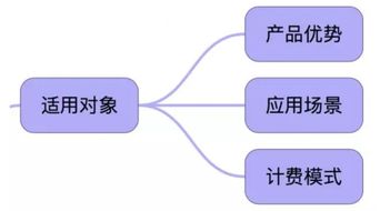 阿里云ACP云計(jì)算工程師認(rèn)證攻略